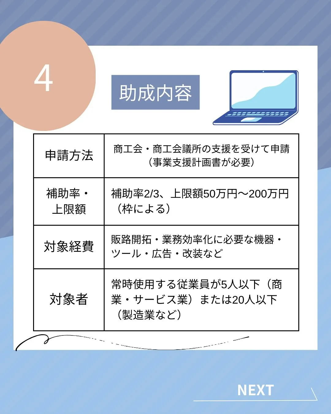 もうすぐ締切??以外と知らない補助金📣