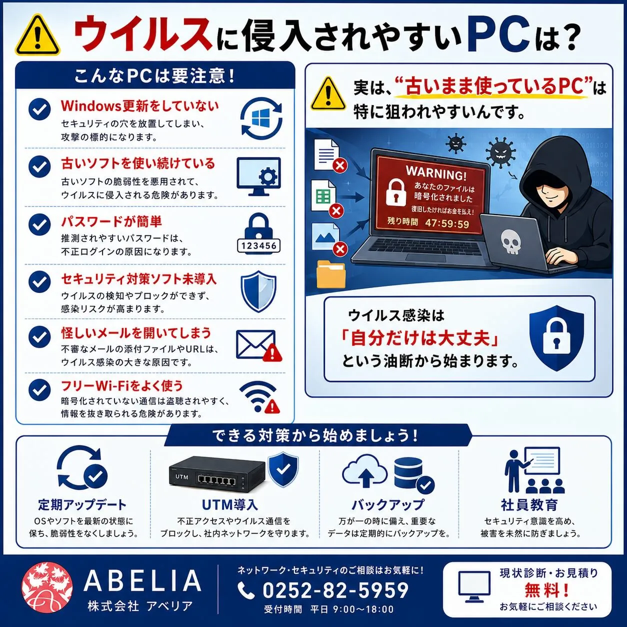 【ウイルスに侵入されやすいPCの特徴】