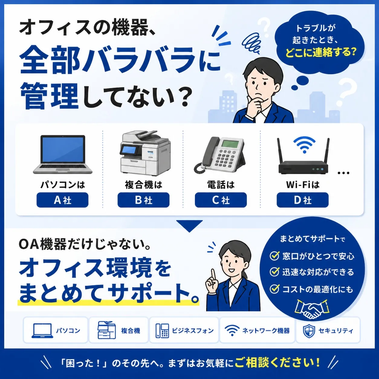 💻🖨️📞📶