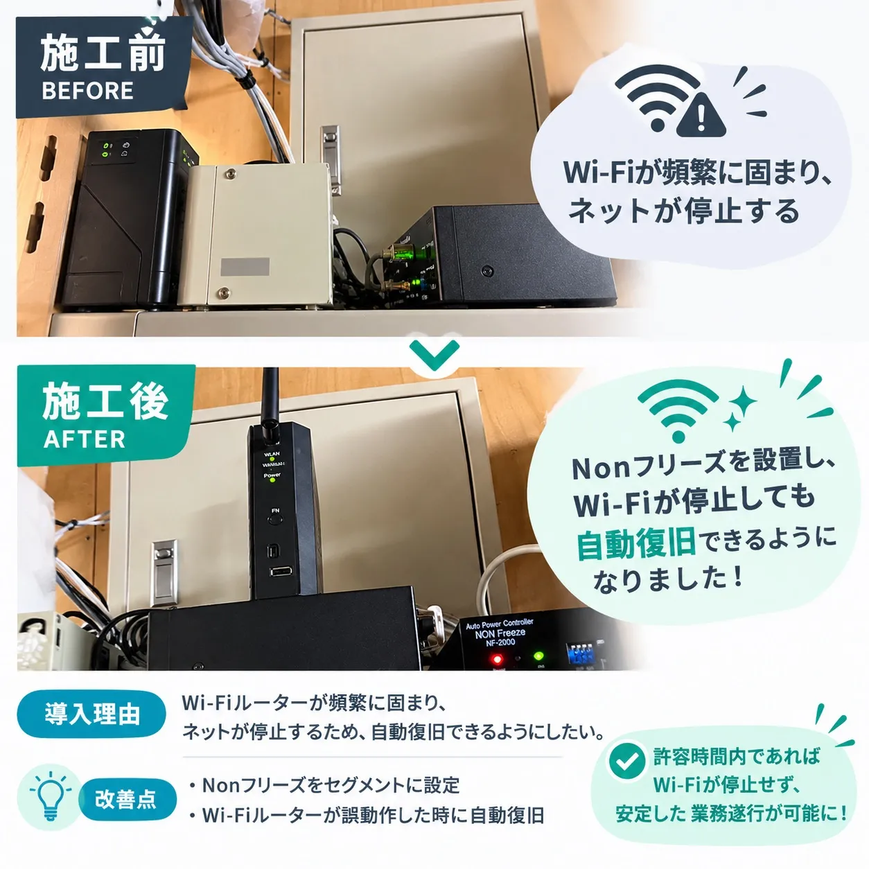 📶 Wi-Fiが止まる…そんなお悩みを改善！